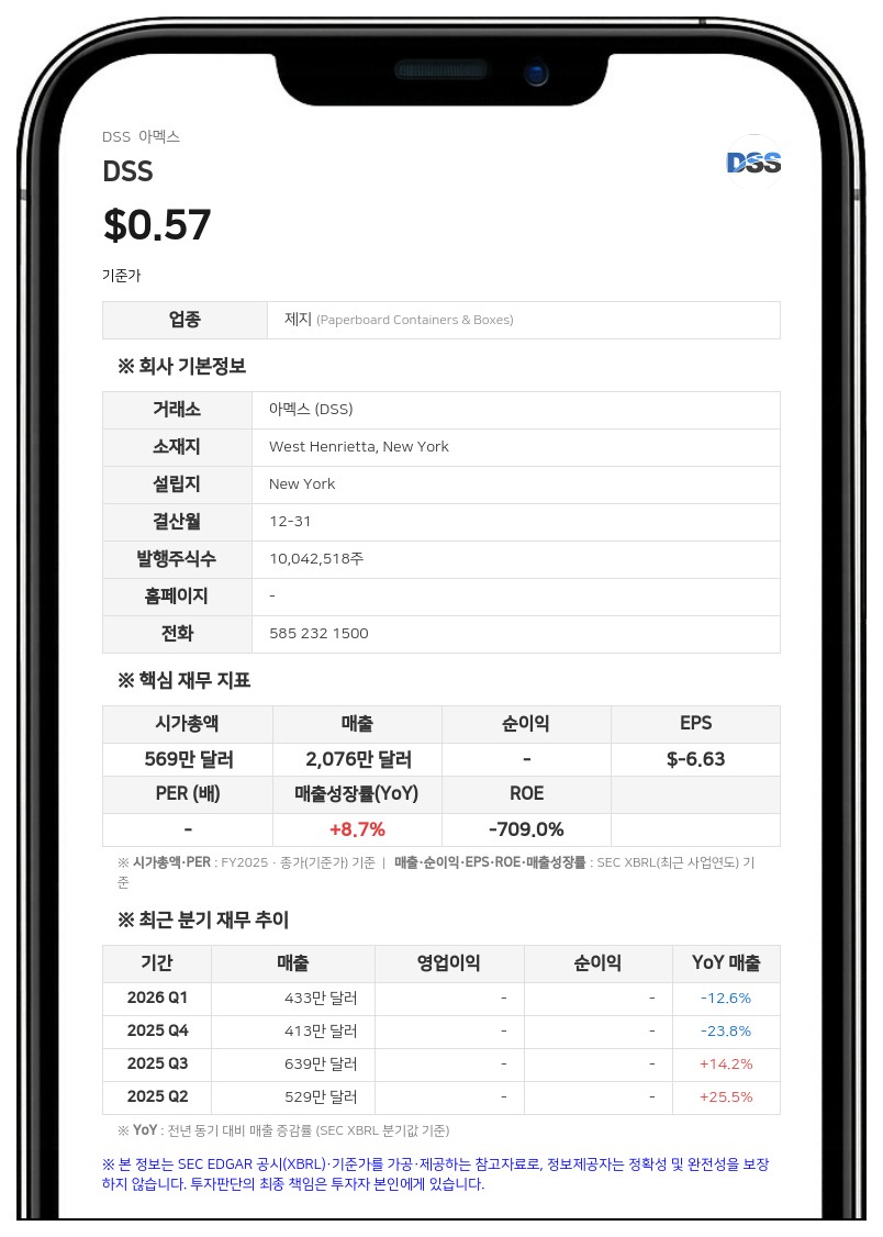 DSS, 헹 파이 앰브로스 찬 및 알셋 그룹 지분 86.8% 확보 공시