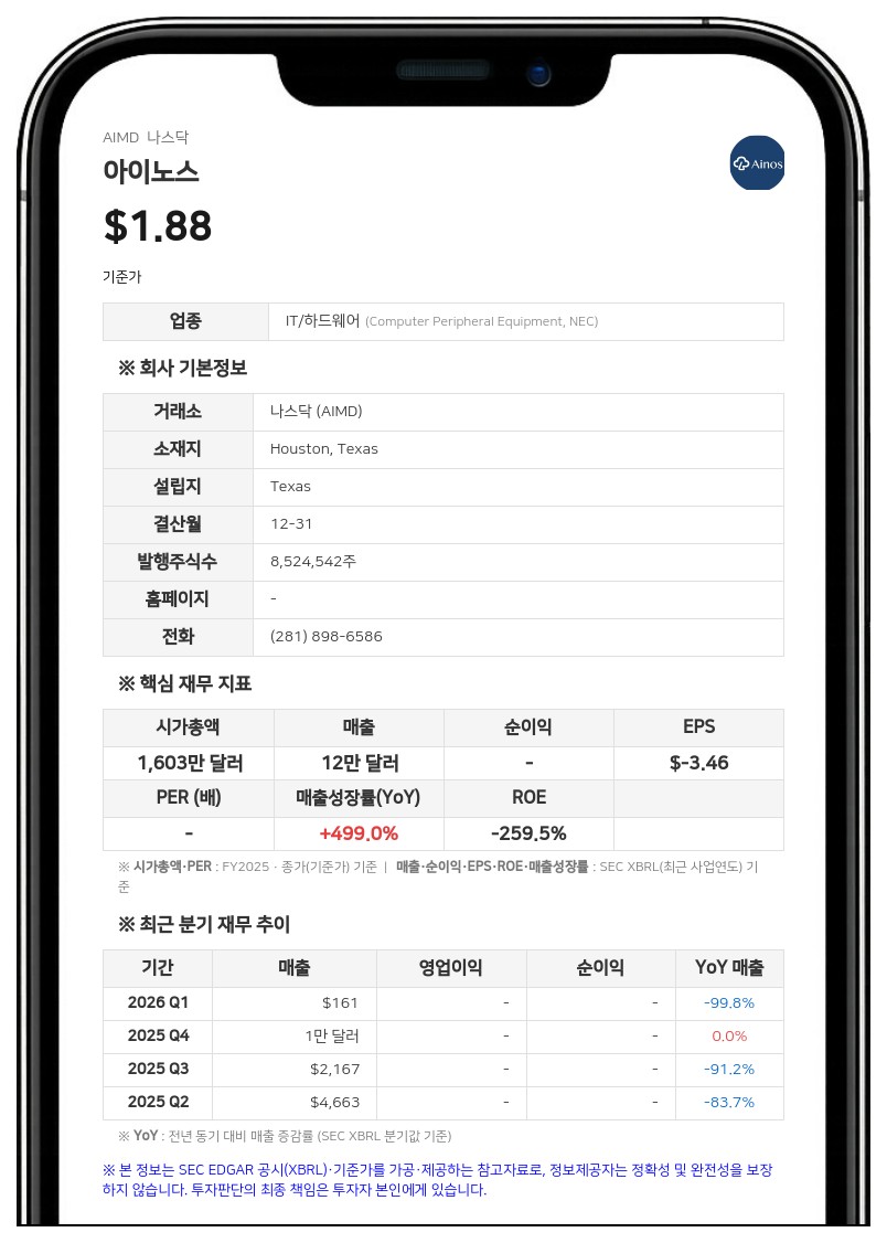 아이노스, 대만 CTBC 은행과 6200만 신타이완달러 규모 신용 한도 계약 체결