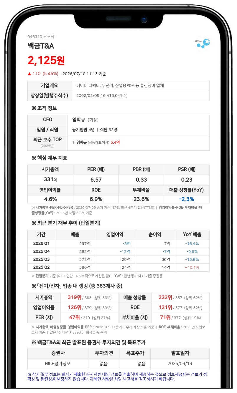 백금T&A, 주주가치 제고 위해 삼성증권과 10억 규모 자사주 신탁계약