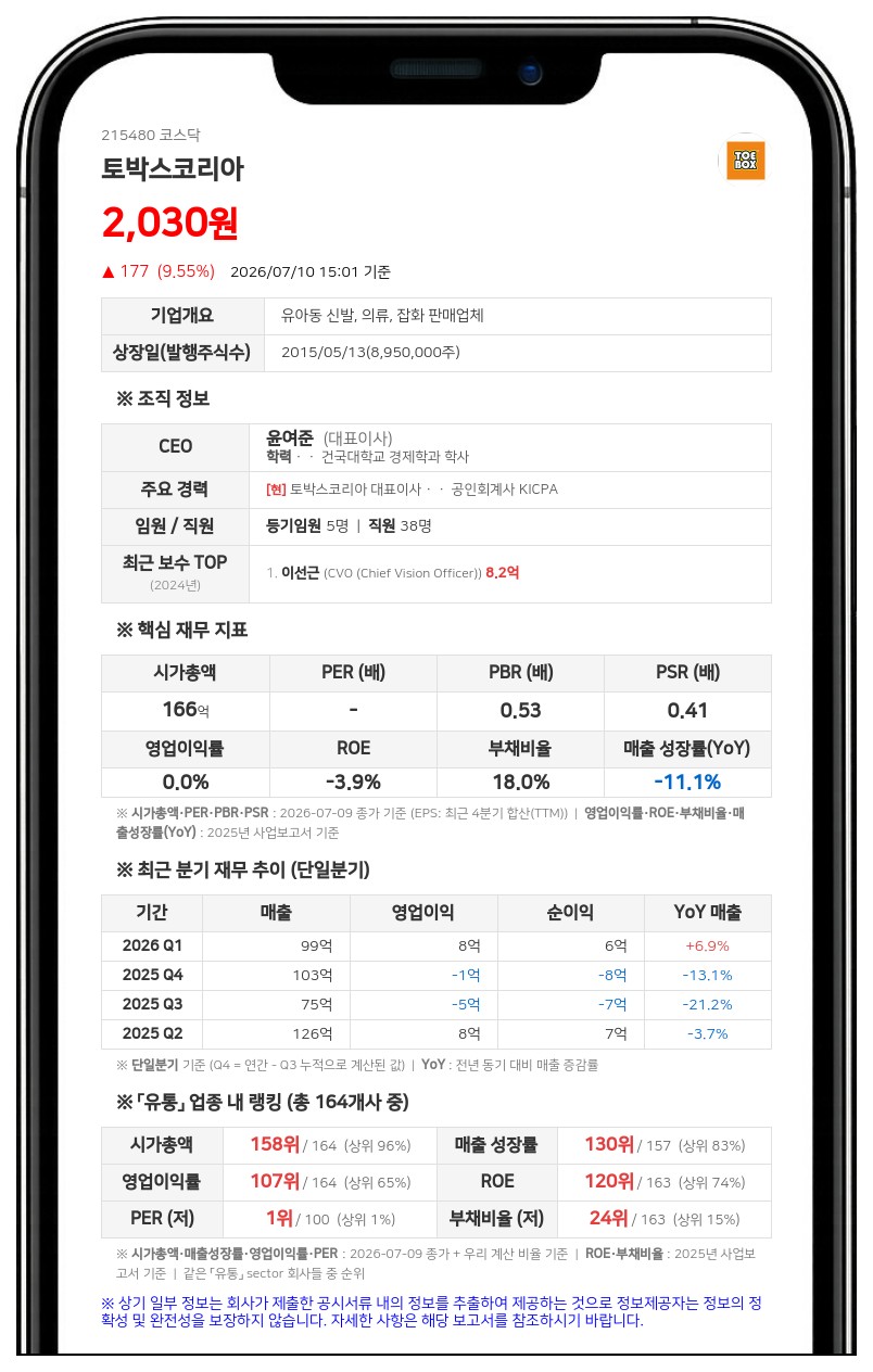 토박스코리아 신주발행금지가처분 소송 종결…원고 소취하 확인