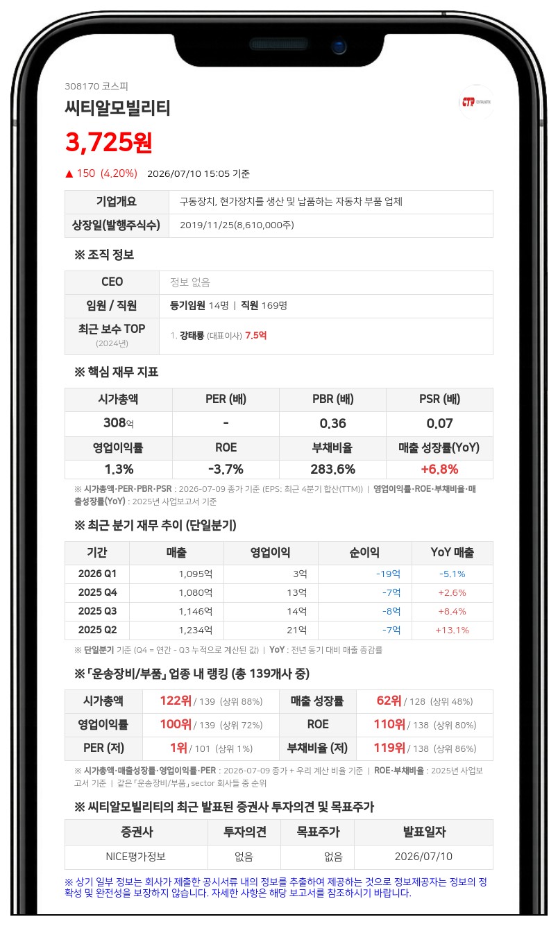 씨티알모빌리티, 최대주주 강상우 5일 연속 장내매수…지분율 49% 육박