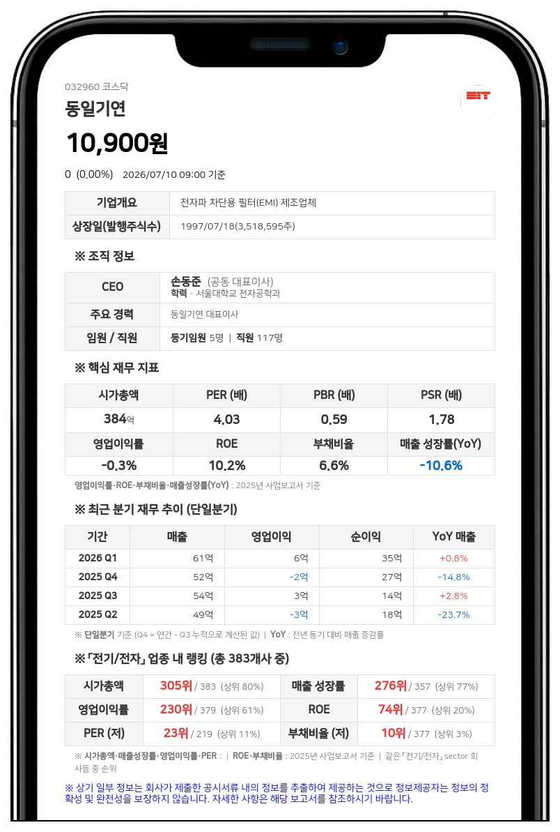 동일기연 보통주 거래정지 해제, 액면분할 변경상장 마쳐 13일 재개