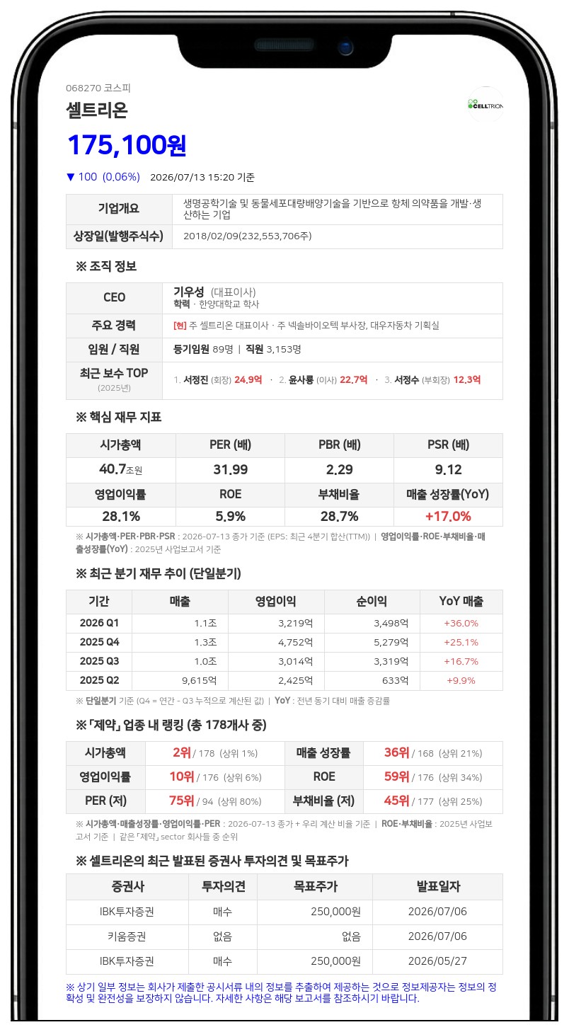 셀트리온, '다잘렉스 바이오시밀러' 유럽 임상 3상 변경신청... EMA에 서류 제출