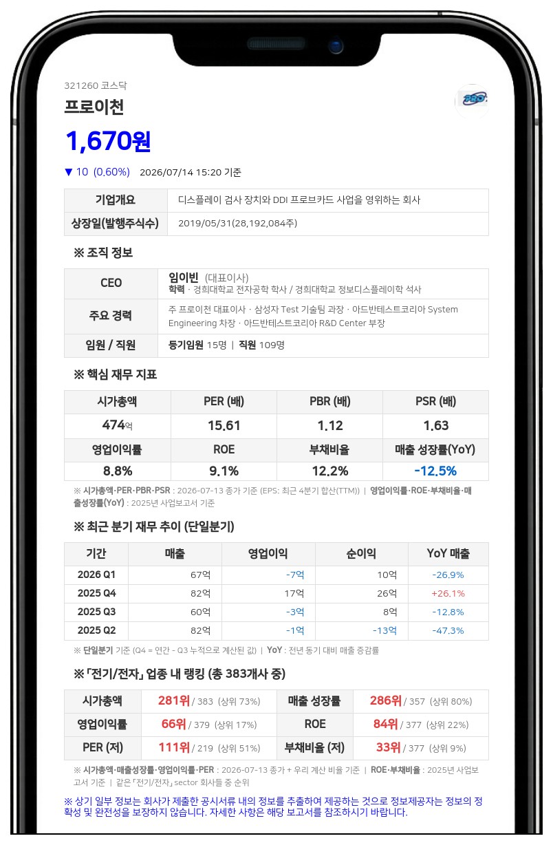 프로이천, 임원 스톡옵션 행사에 자사주 2만 9473주 교부... "가치 희석 미미"