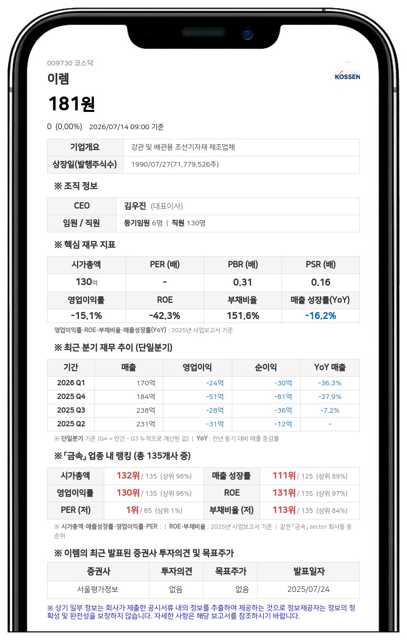 이렘 보통주 7월 20일 거래 재개, 감자 변경상장 영향…장개시전 시간외매매는 불가