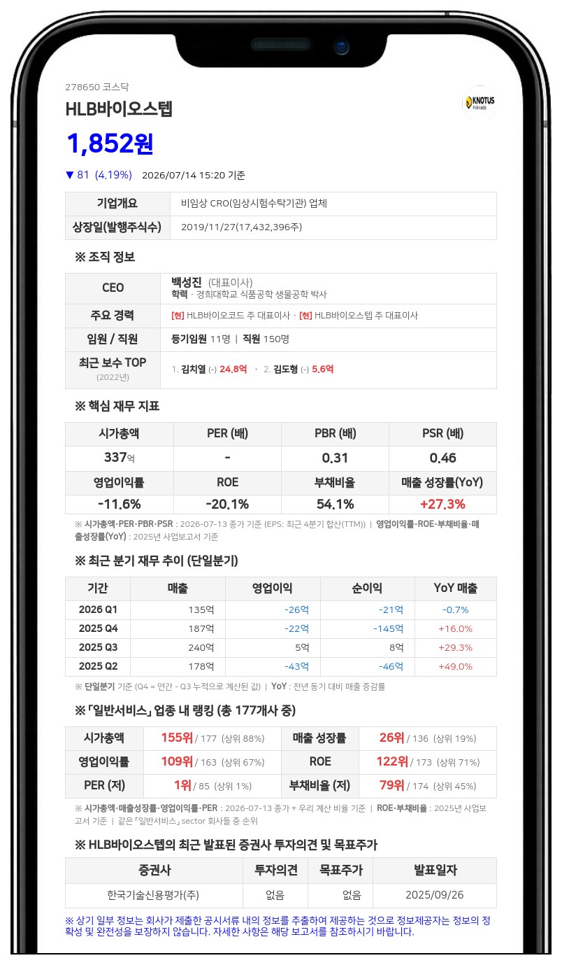 에이치엘비바이오스텝, 100억원 규모 CB 만기 전 조기 취득 결정