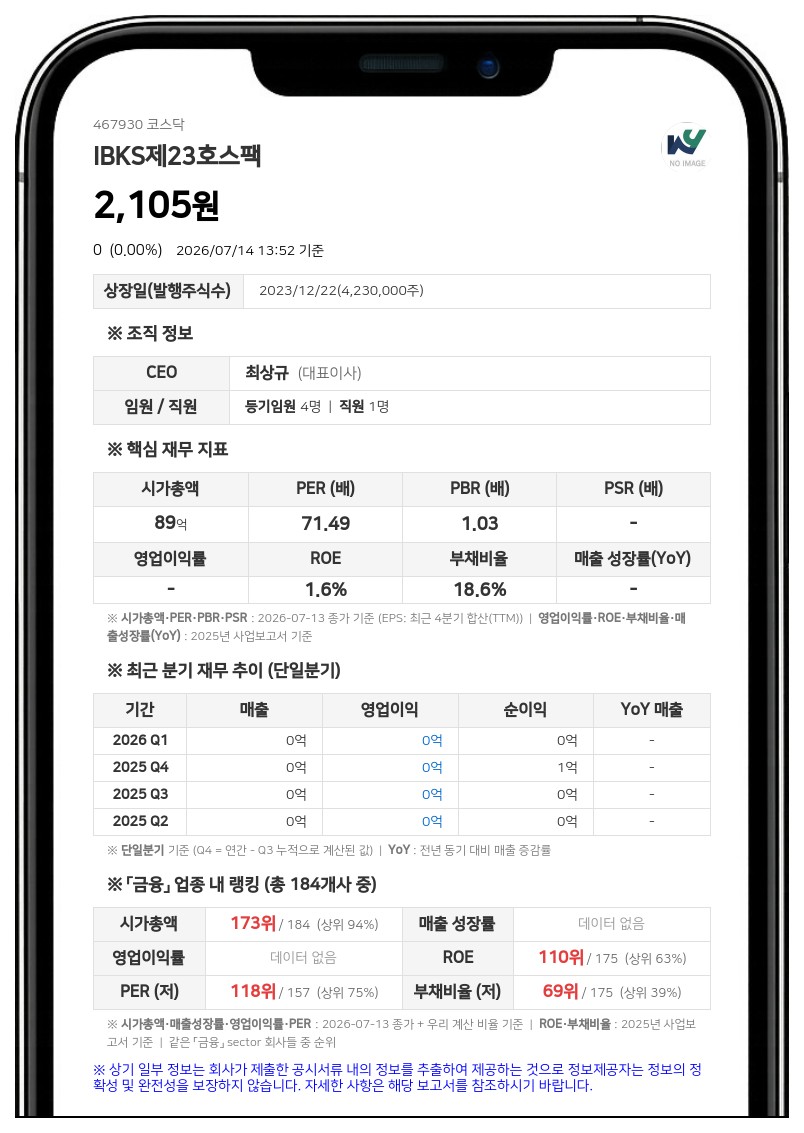 '상장예비심사 미제출' IBKS제23호스팩 상장폐지 결정…16일부터 7일간 정리매매