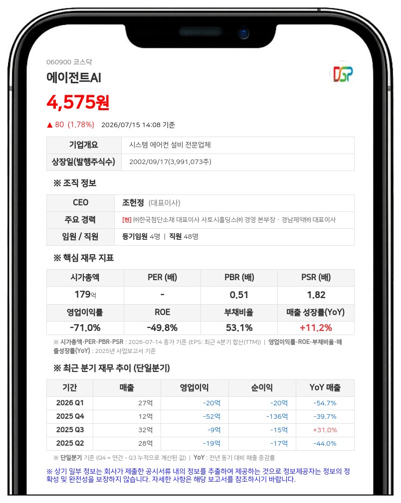 에이전트AI, 프라임밸류투자조합 대상 35억 유상증자... 신재생 에너지 사업 추진