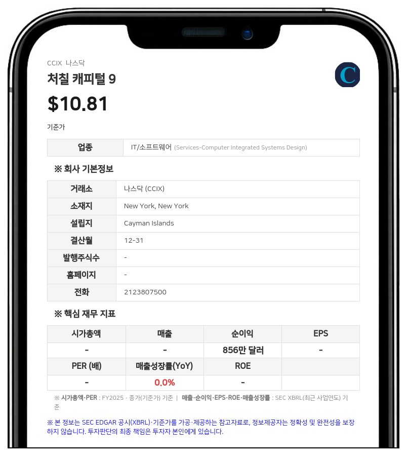 처칠 캐피털 9, 기업 합병 기한 만료로 청산 결정…주당 10.89달러 상환 예정