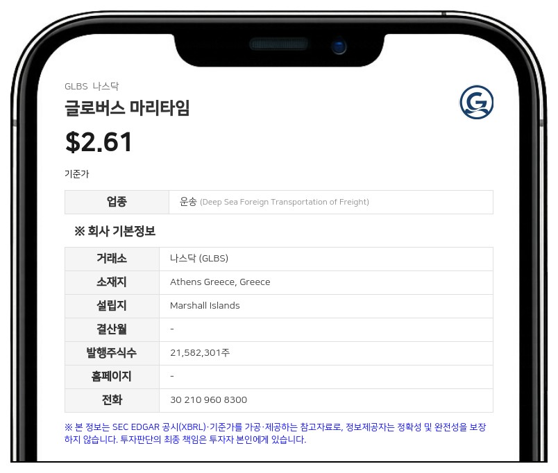글로버스 마리타임 주요 주주 퍼먼트 쉬핑, 보통주 22만 1166주 장내 매수