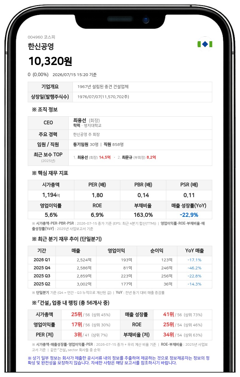 한신공영, 평택고덕서 657억원 규모 공공주택사업 우선협상대상자 낙점