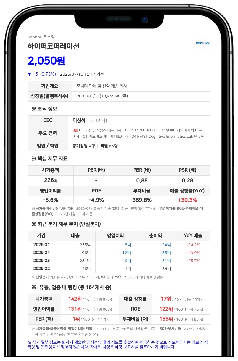 하이퍼코퍼레이션, 자기자본 31% 투입해 의료기기 업체 큐비스트 인수