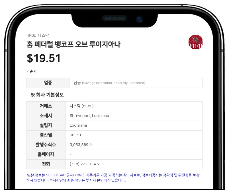 홈 페더럴 뱅코프 오브 루이지아나, 분기 배당금 주당 0.15달러 선언…13년 연속 인상