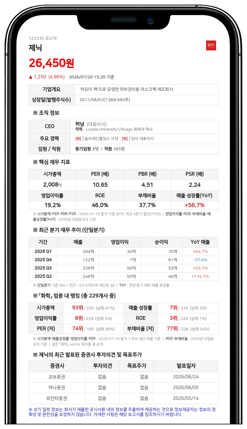 제닉, 100억원 규모 단기차입 결정... 자기자본 대비 24.36%