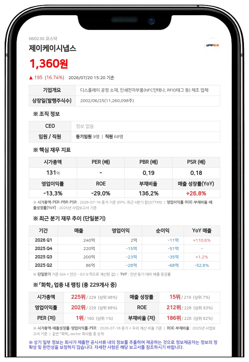제이케이시냅스, 휴림로봇 대상 30억 유상증자…최대주주 변경 수순
