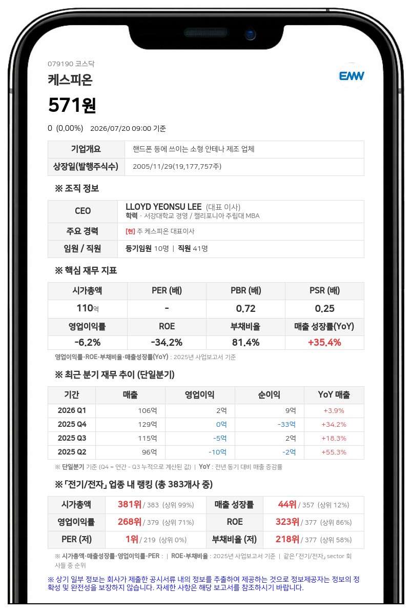 케스피온 보통주 7월 23일 거래 재개, 감자 주권 변경상장 완료에 따른 해제 결정