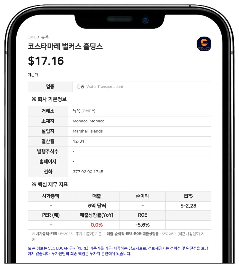 코스타마레 벌커스 홀딩스, 콘스탄타코풀로스 씨가 보통주 33만 682주 장내 매수