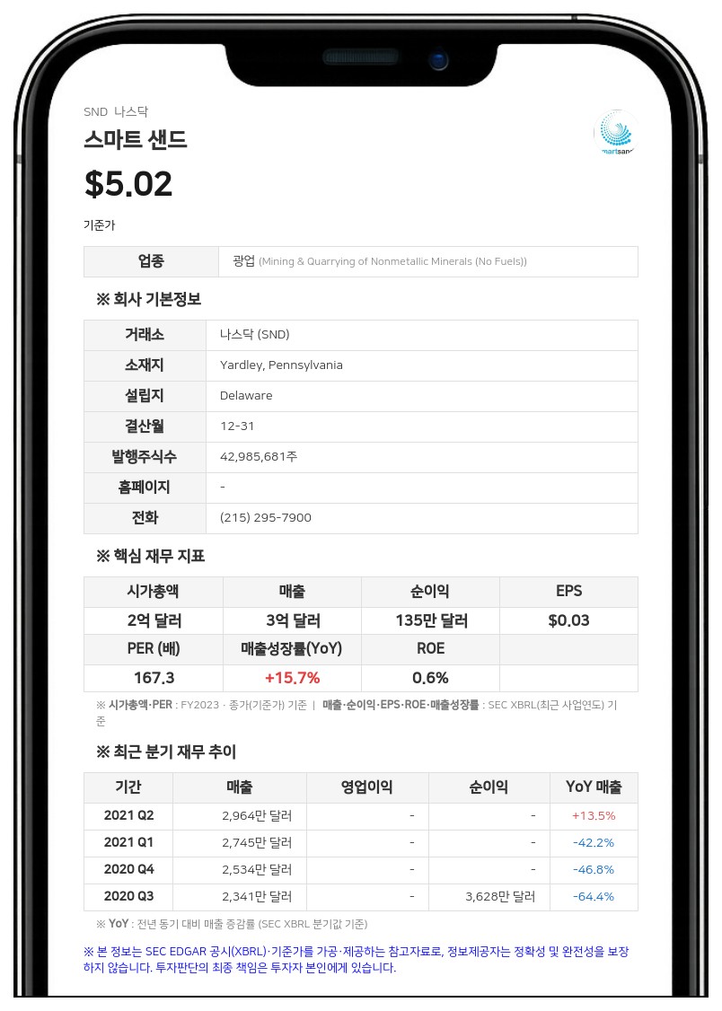 스마트 샌드, 주당 0.10달러 특별 현금 배당 선언