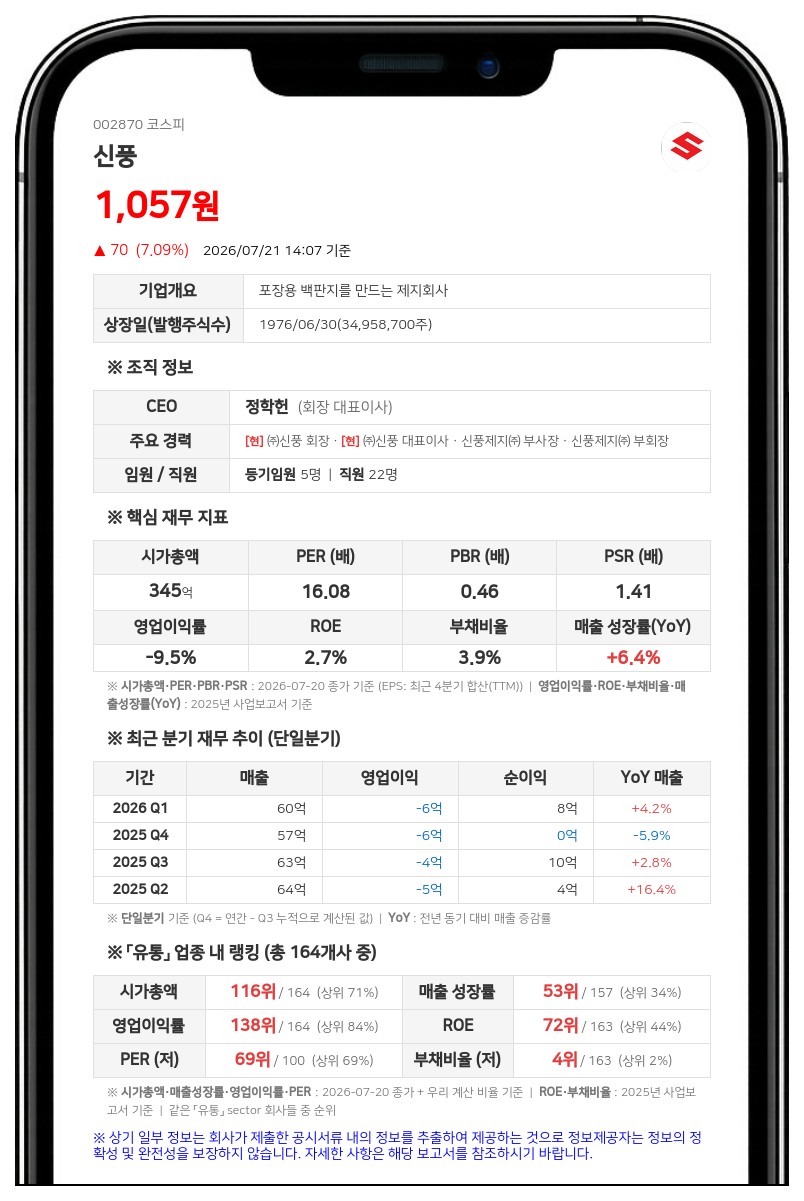 "배당수익률 무려 11%" 신풍, 30억원 규모 중간 현금배당 실시
