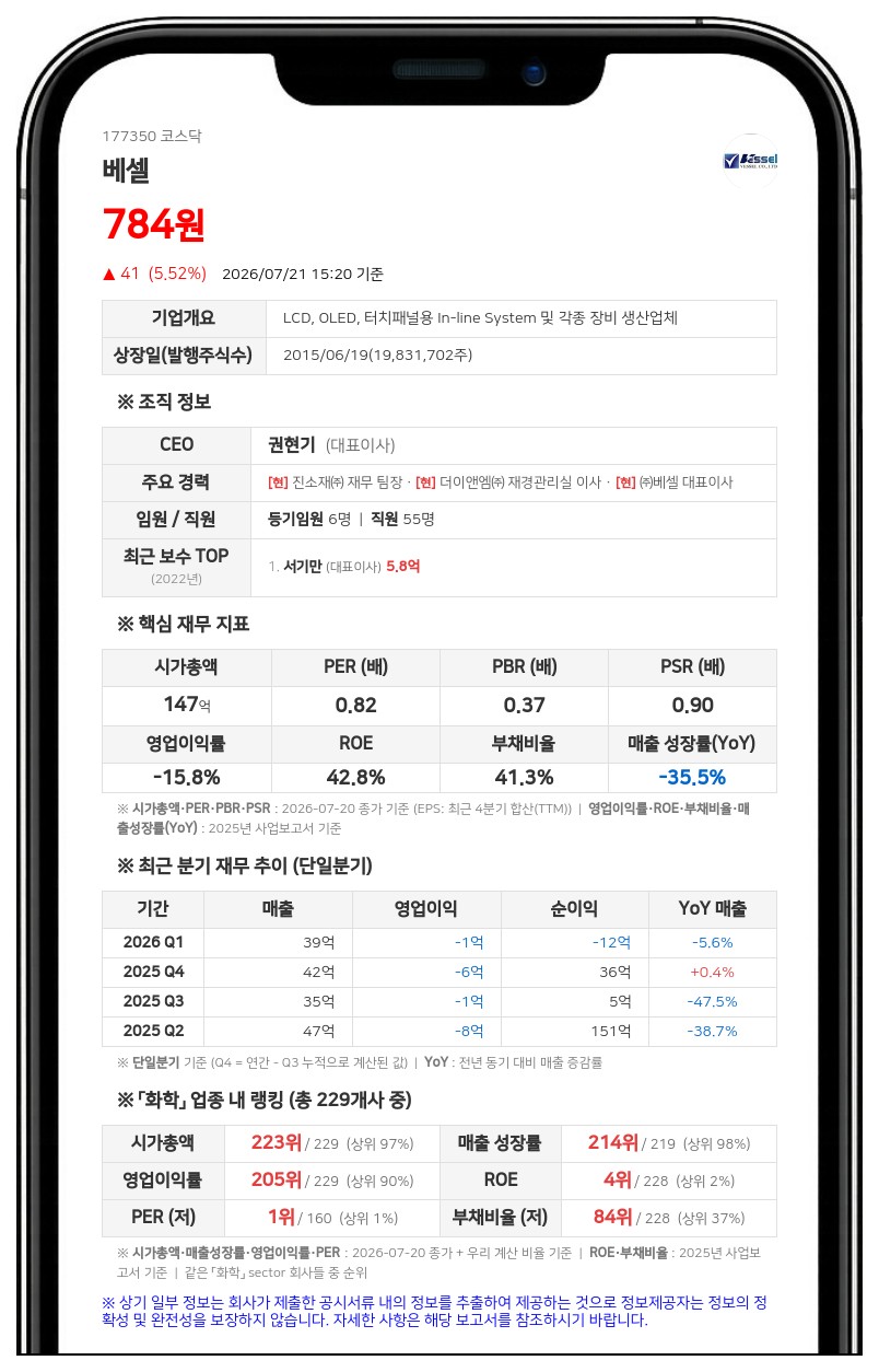 베셀 보통주 거래 정지된다, 주식병합에 따른 전자등록 변경 목적