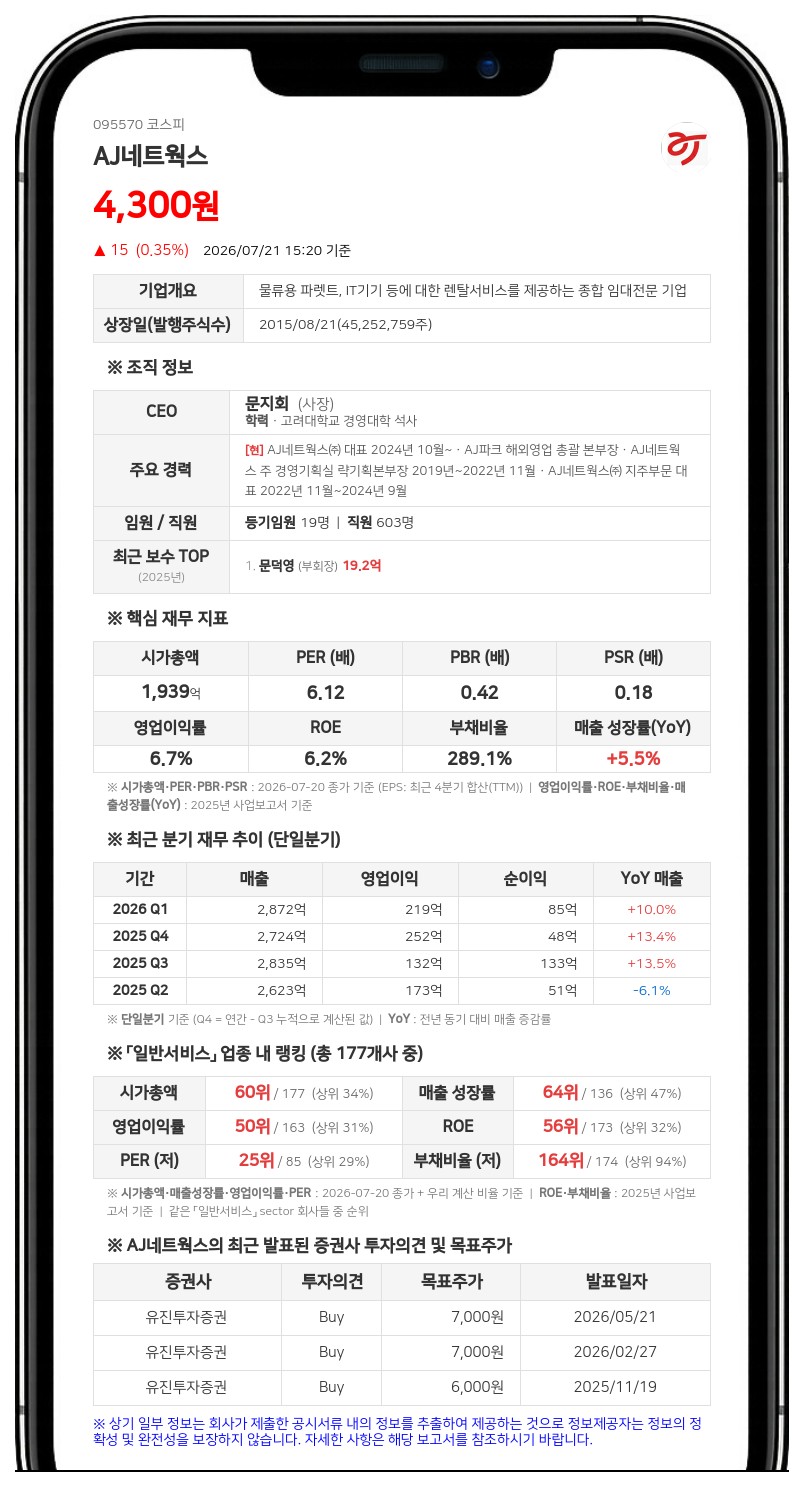 AJ네트웍스, 42억원 규모 분기 현금배당…1주당 95원 지급
