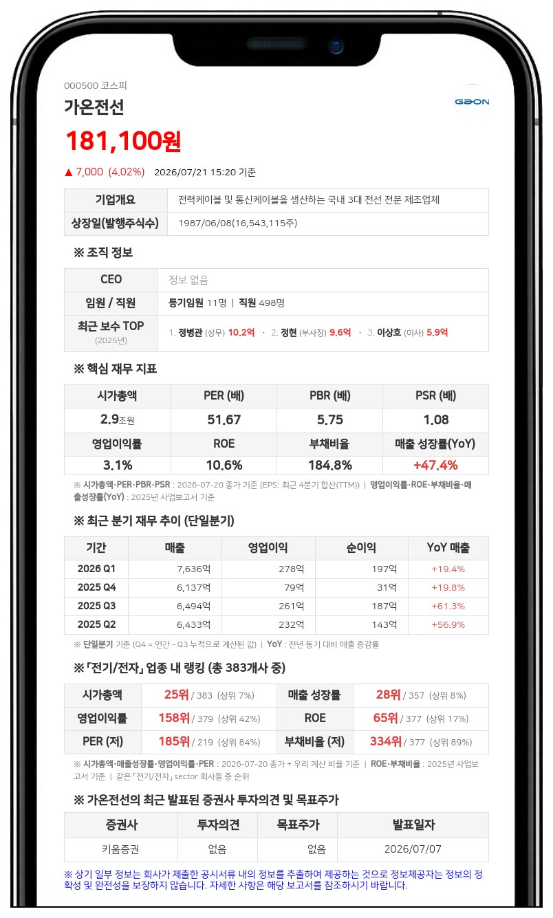 가온전선, 무상신주 취득에 최대주주 일가 소유 주식 2433만주로 확대