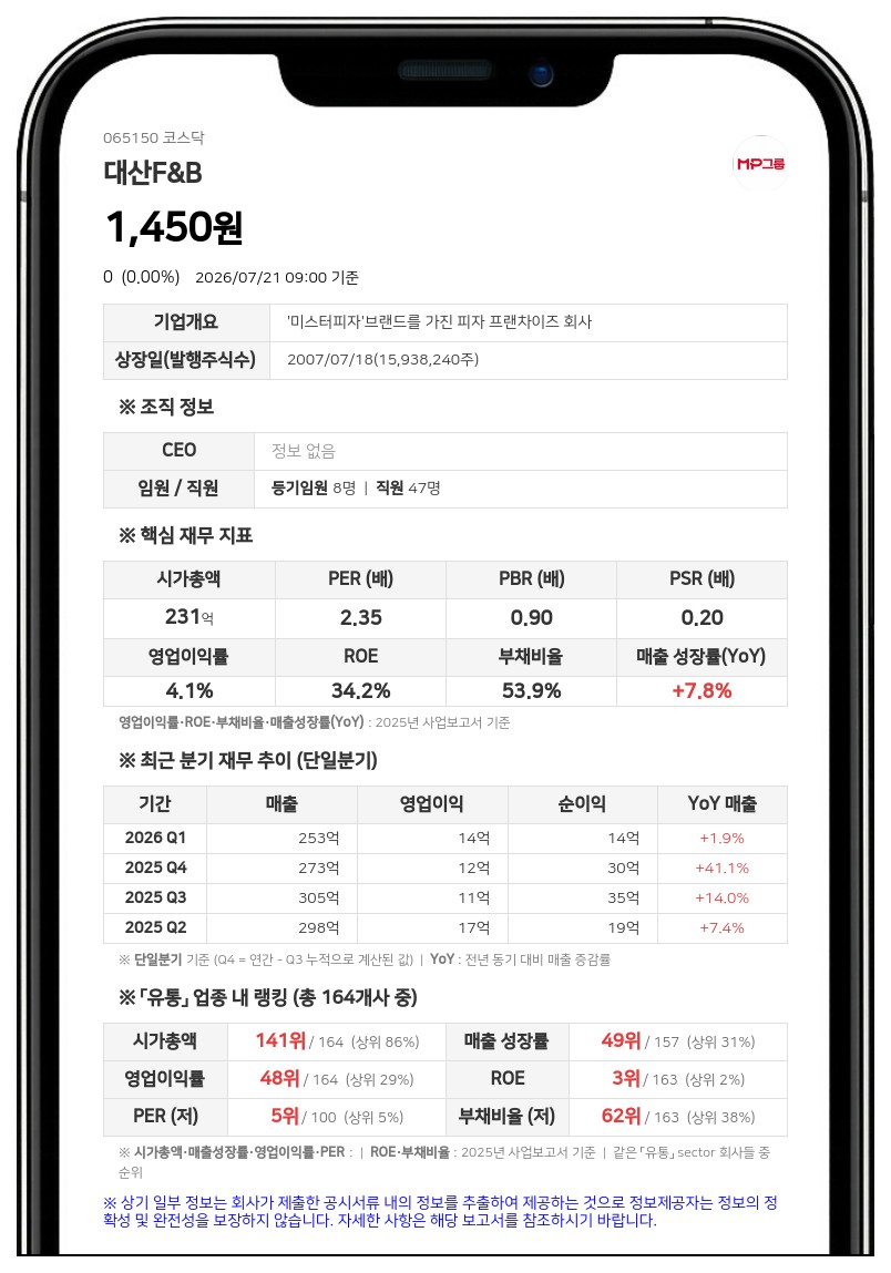 대산에프앤비 상장유지 확정, 7월 22일부터 주식 거래 재개