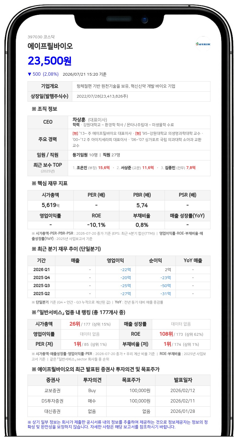 에이프릴바이오, 매출 10% 이상 규모 대사질환 치료제 기술도입...상세 금액은 비공개