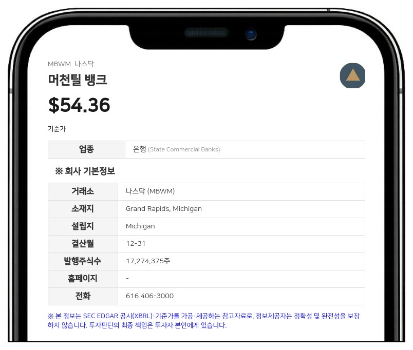 머천틸 뱅크, 2분기 순이익 2590만 달러 기록…전년 대비 14.6% 증가