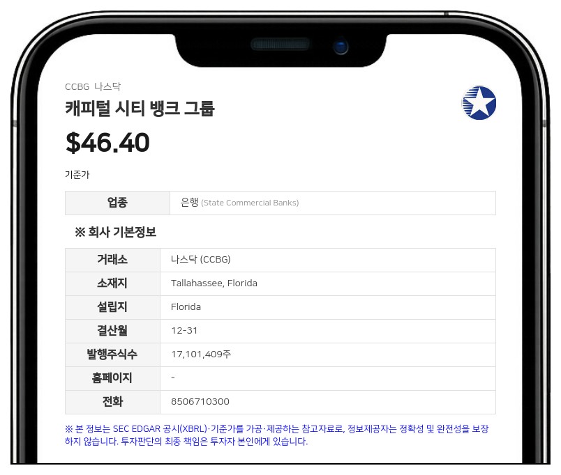 캐피털 시티 뱅크 그룹, 2분기 순이익 1630만 달러 기록…전분기 대비 3% 증가