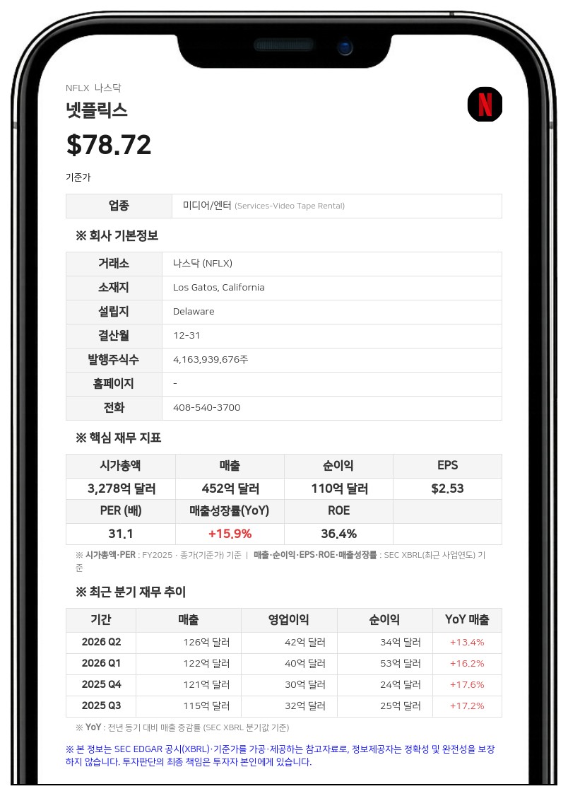 넷플릭스, 10억 달러 규모 선순위 채권 발행…만기 채권 상환 목적