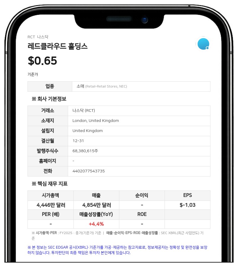 레드클라우드 홀딩스, 최대 670만 달러 규모 시장가 보통주 공모 추진