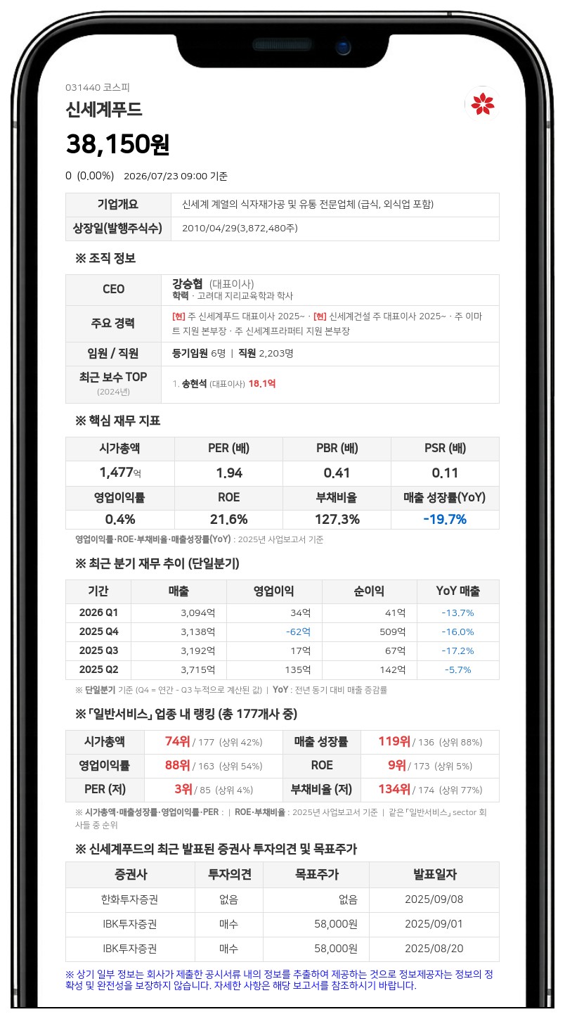 신세계푸드, 이마트 100% 지분 확보로 완전자회사 편입 완료