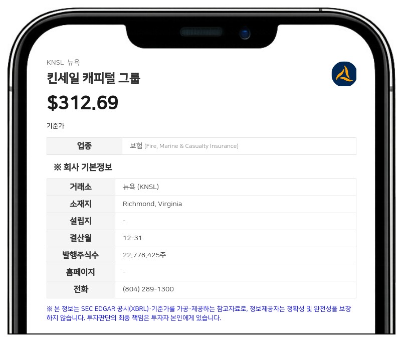 킨세일 캐피털, 2분기 순이익 1억 7590만 달러... 전년비 31.2% 증가