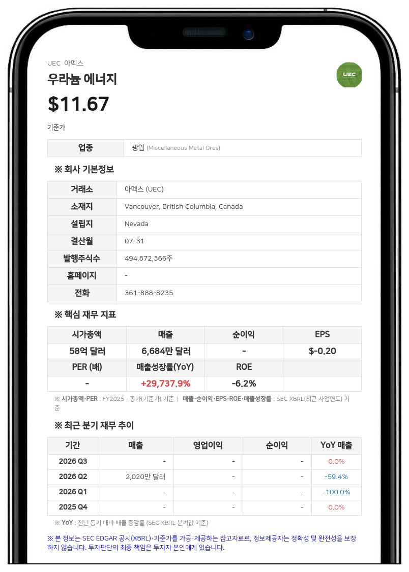 우라늄 에너지, 연례 주주총회 개최... 이사 선임 및 경영진 재임명 의결