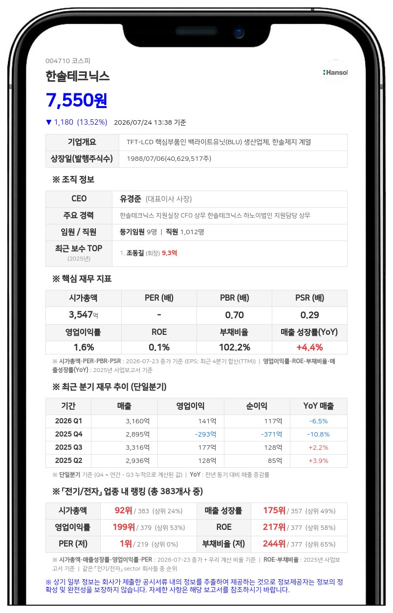 한솔테크닉스, 주주가치 제고 위해 6억 6600만원 규모 자사주 매입 및 소각 결정