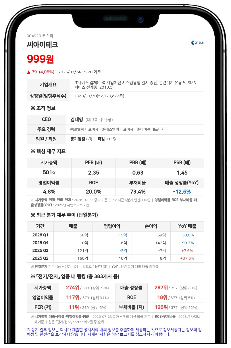 씨아이테크, 유통주식수 조절 위해 주식병합…자본금 감소 없는 단순 병합