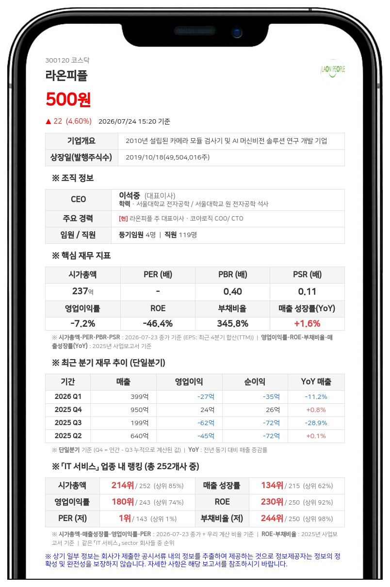 라온피플 보통주 거래 정지...주식병합에 따라 2026년 7월 29일부터 효력 발생