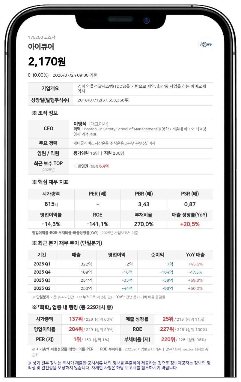 아이큐어 직무집행정지가처분 소송 종결...아이케이파트너스 외 74명 신청 전부 취하