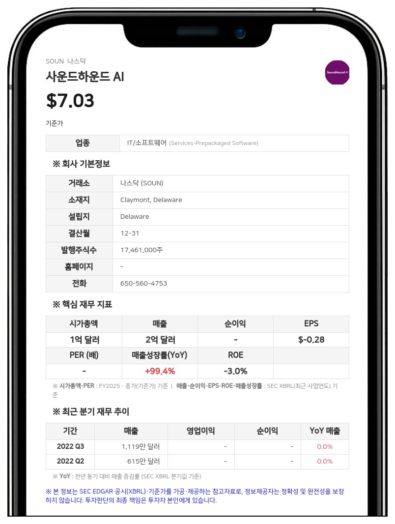 사운드하운드 AI, 라이브퍼슨 인수 위한 모든 규제 승인 획득