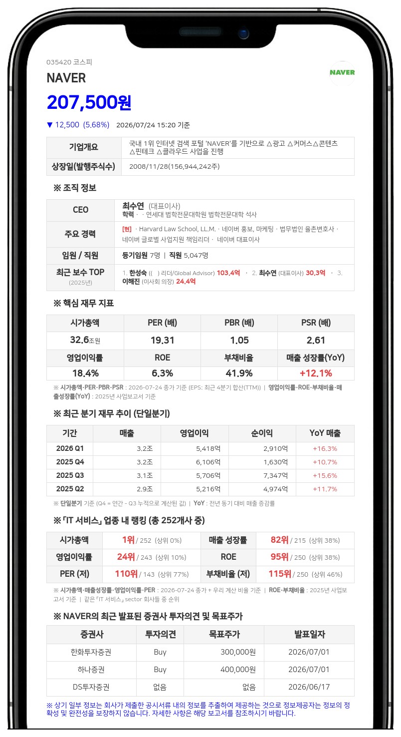 네이버, 엔비디아와 손잡고 AI 영토 확장... 1조 4800억 규모 증자 단행