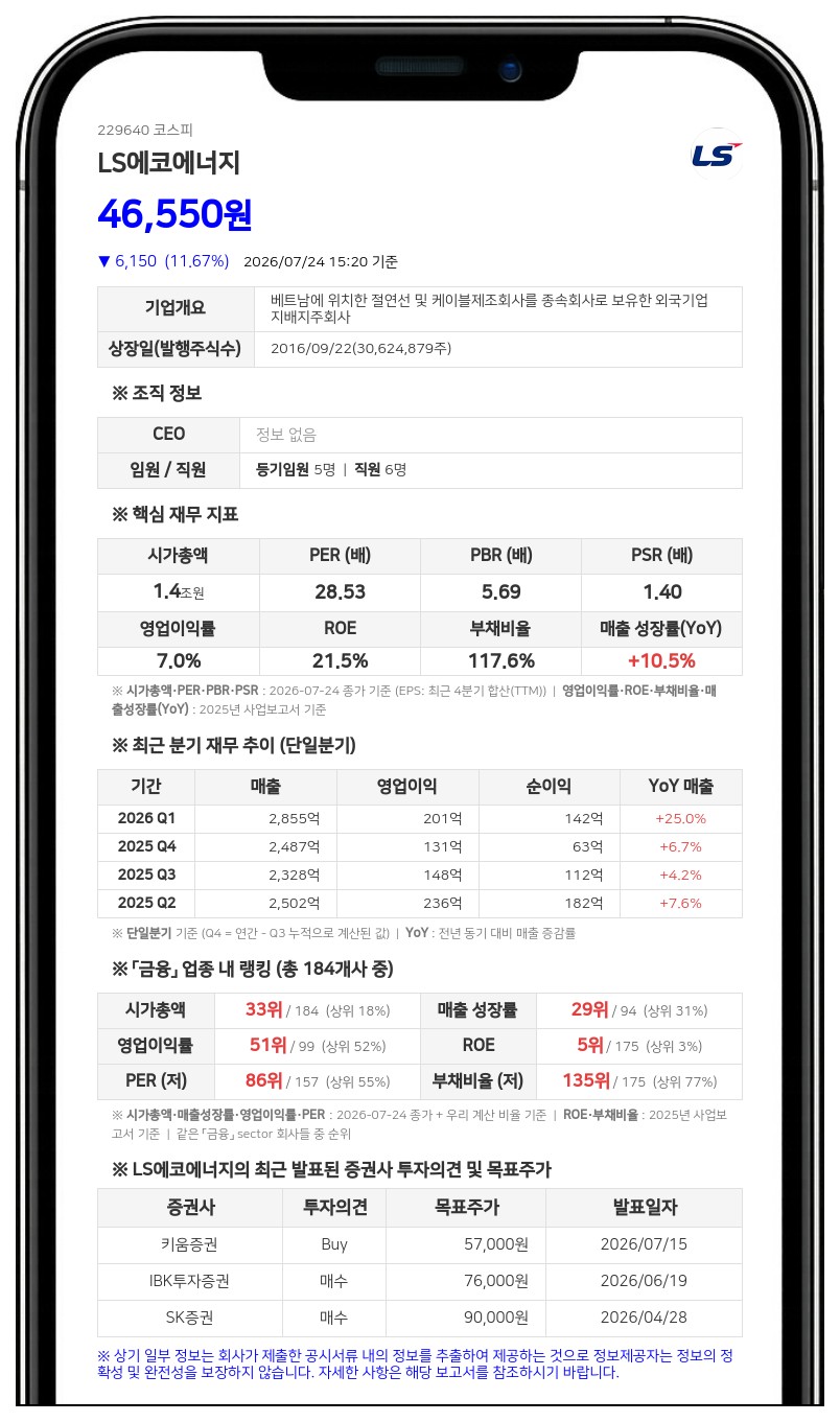 LS에코에너지, Lynas Rare Earths Limited와 300억 규모 맞교환 투자 결정