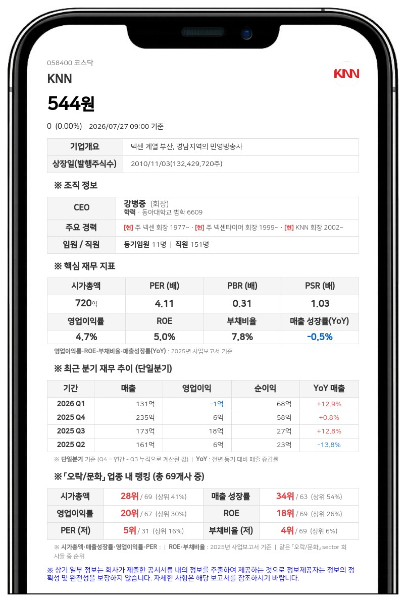 거래 멈췄던 KNN 보통주, 액면병합 마치고 28일 매매거래 재개