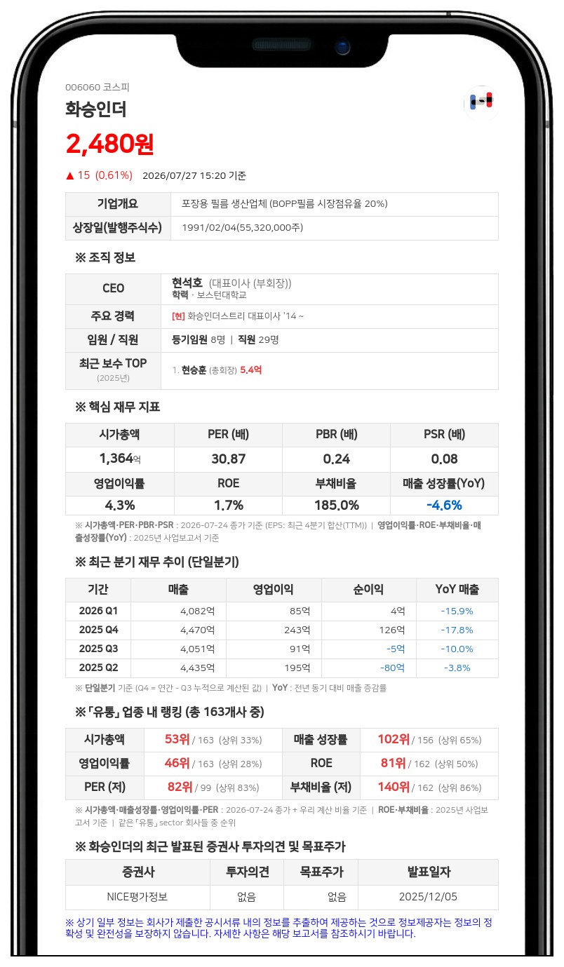 화승인더스트리 최대주주 변경, 원스카이가 지분 22.93% 377억원에 인수