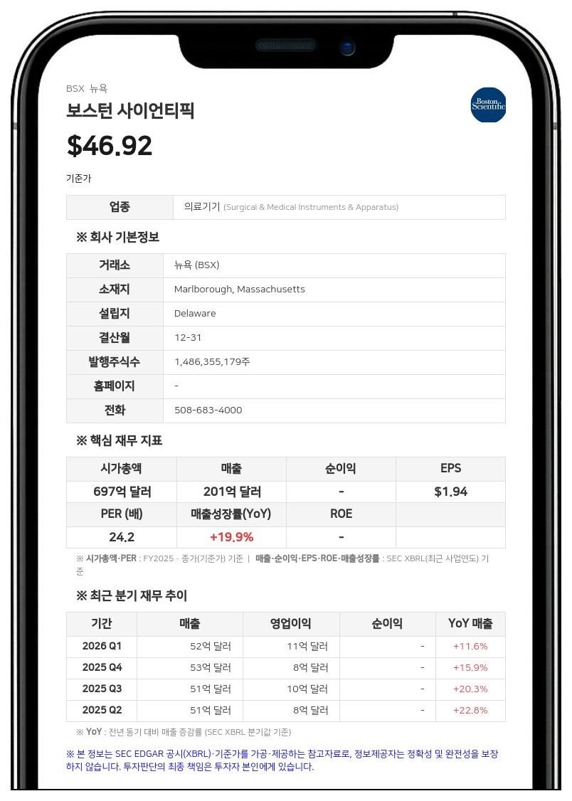 보스턴 사이언티픽, '2026 구조조정 계획' 승인…최대 8억 달러 비용 소요 전망