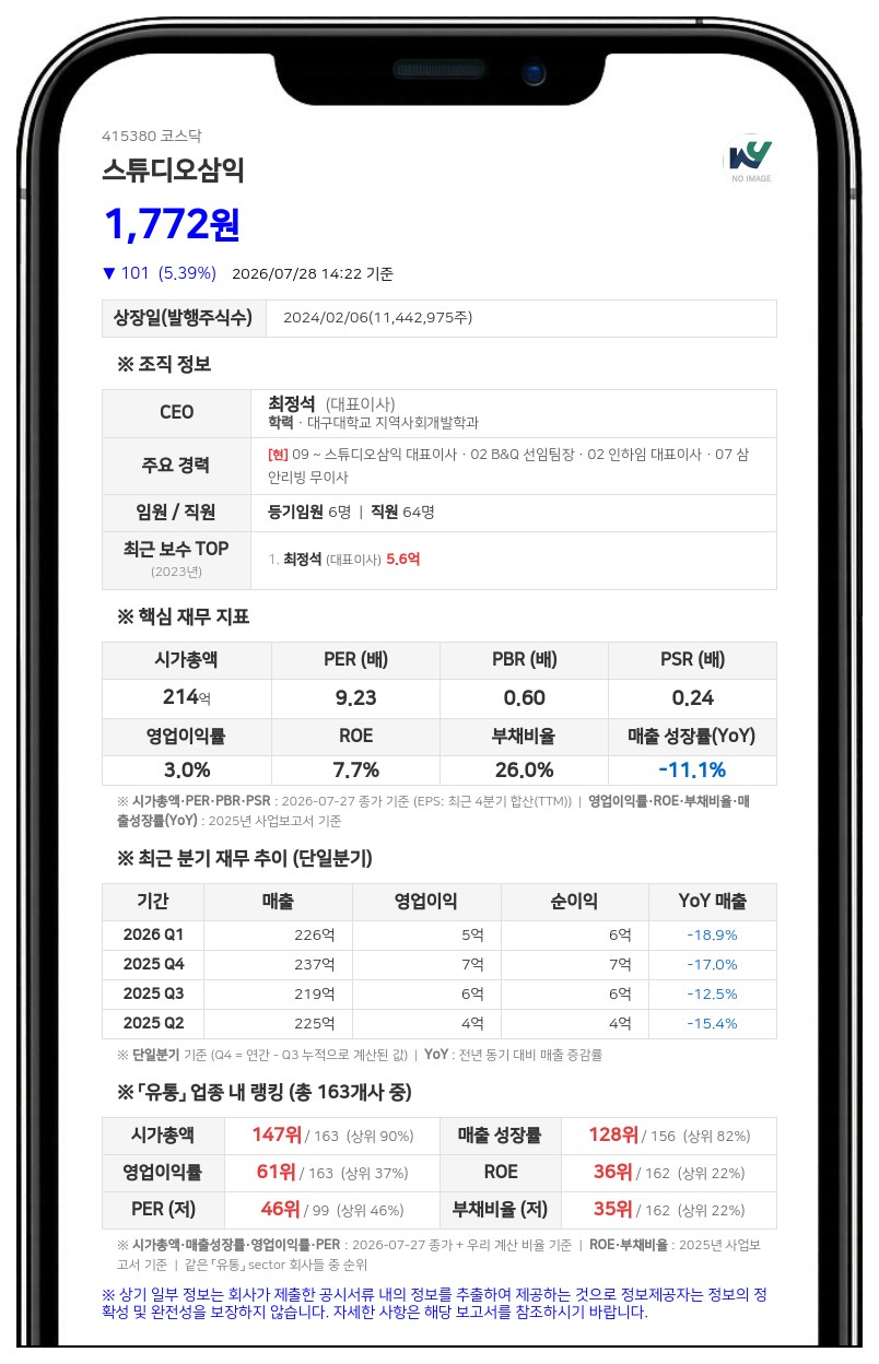 스튜디오삼익, 5억 규모 분기 현금배당…자본준비금 재원 비과세 혜택