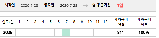 공급계약 기간 및 기간별 추정 계약금액