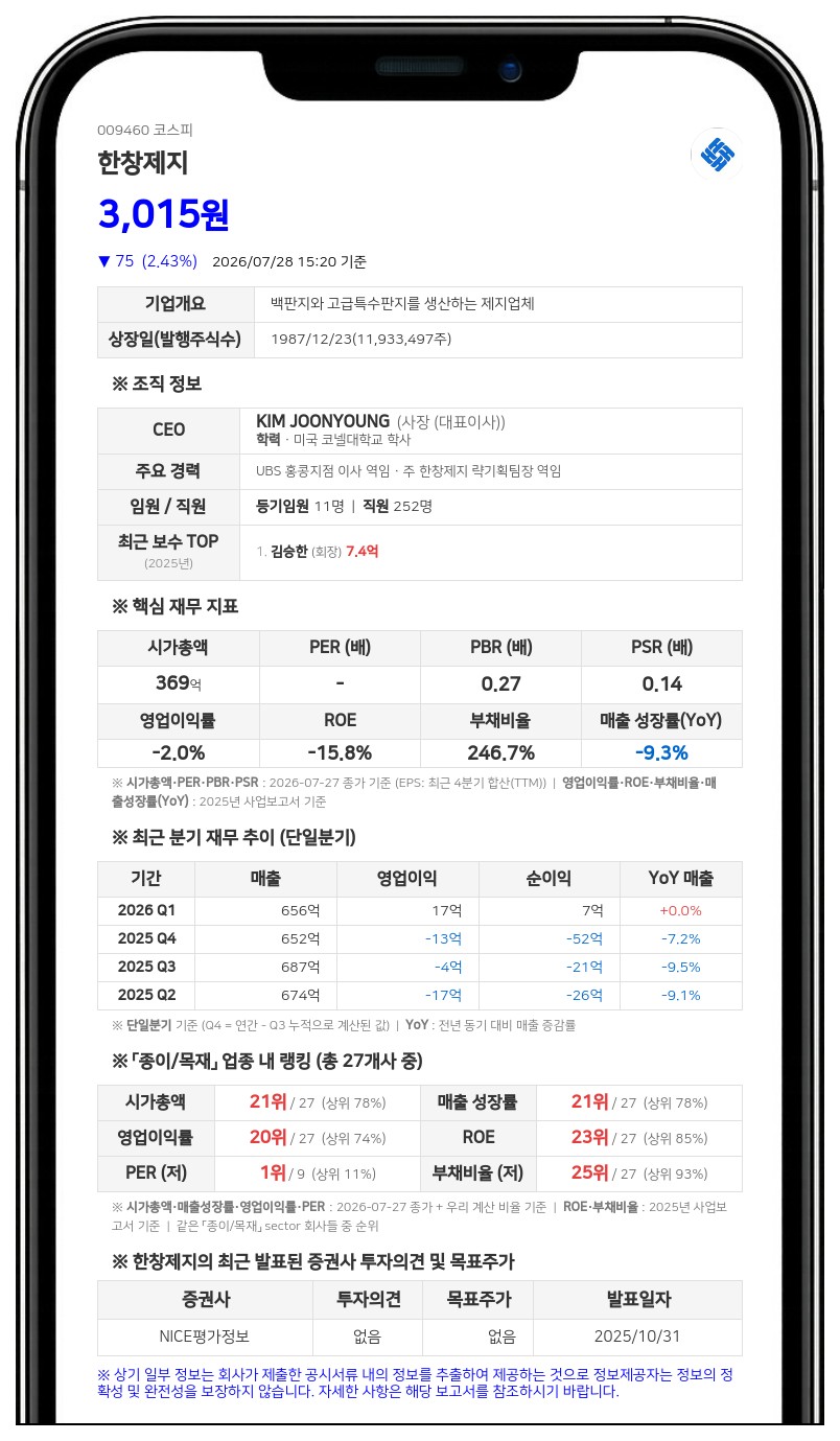 한창제지 최대주주, 5일 연속 장내 매수로 지분율 41.12% 기록