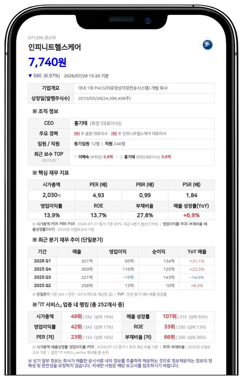 인피니트헬스케어, 경영권 분쟁 주주총회결의무효소송 항소장 제출