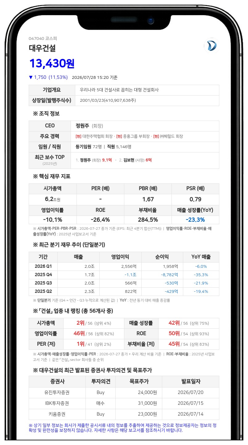 대우건설, 3387억 강남원효성빌라 재건축 시공사 취소에 "소송 제기 등 법적 대응"